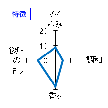 陸奥八仙　純米　生原酒　芳醇超辛　特徴