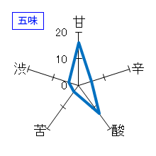 陸奥八仙　大吟醸　五味