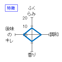 陸奥八仙　大吟醸　特徴