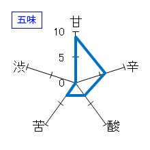 陸奥八仙　純米大吟醸　生　URA HASSEN　五味