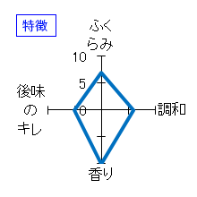 陸奥八仙　純米大吟醸　生　URA HASSEN　特徴