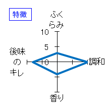 陸奥八仙　特別純米　生原酒　ヌーヴォーおりがらみ　特徴