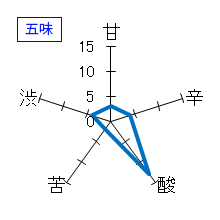 陸奥八仙　ＩＳＡＲＩＢＩ　特別純米　生　五味