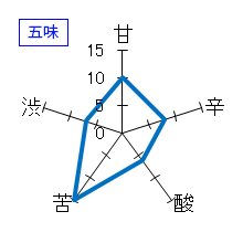 六根　純米吟醸　生　五味