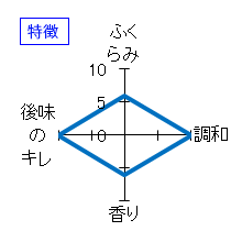 六根　純米吟醸　生　特徴