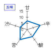 七郎兵衛　特別純米酒　辛口　五味