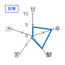 善知鳥　大吟醸　五味