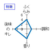 善知鳥　大吟醸　特徴