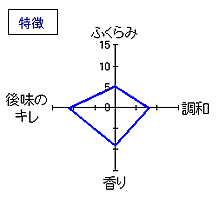 善知鳥　大吟醸　特徴