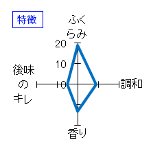 赤武　純米吟醸　結の香　特徴