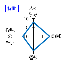 赤武　純米　夏霞　特徴