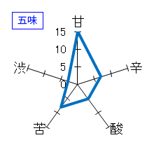 赤武　純米大吟醸　五味