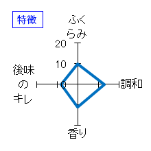 赤武　純米大吟醸　特徴