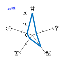 赤武　純米吟醸ＮＥＷＢＯＲＮ　五味