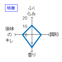 赤武　純米吟醸ＮＥＷＢＯＲＮ　特徴