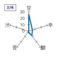 赤武　純米大吟醸　極上ノ斬　五味