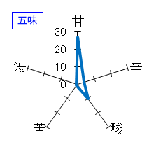 赤武　純米大吟醸　結の香　五味