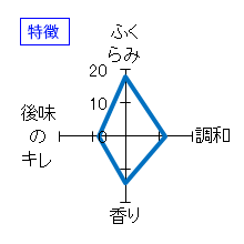 赤武　純米大吟醸　結の香　特徴