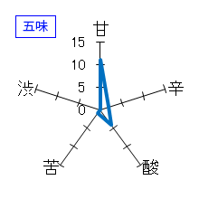 赤武　純米吟醸　ＮＥＷＢＯＲＮ　生酒　五味