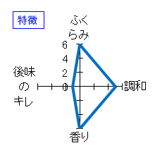 赤武　純米吟醸　ＮＥＷＢＯＲＮ　生酒　特徴