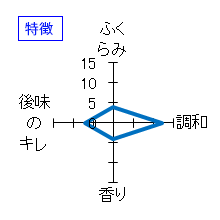 赤武　純米大吟醸　結の香　生酒　製造2019.12　生酒　特徴