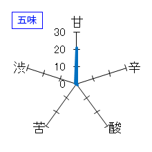 赤武　大吟醸　魂ノ大業　生酒　五味