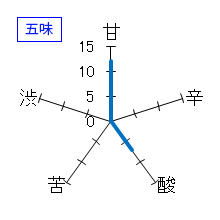 赤武　翡翠　純米吟醸　五味