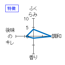 赤武　翡翠　純米吟醸　生酒　特徴