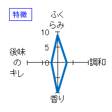 赤武　翡翠　純米吟醸　生酒　特徴