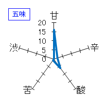 赤武　純米吟醸　NEWBORN　五味