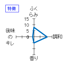 赤武　純米吟醸　NEWBORN　生酒　特徴