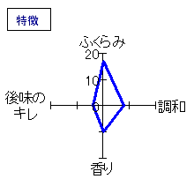 浜娘　純米「搾りたて生」　特徴