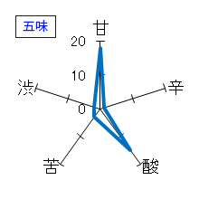 喜久盛　純米原酒　タクシードライバー　五味