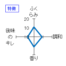 喜久盛　純米原酒　タクシードライバー　特徴