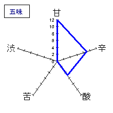 南部美人　純米吟醸　五味