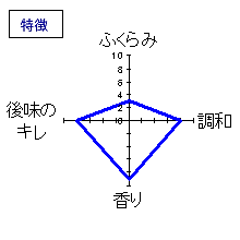 南部美人　純米吟醸　特徴