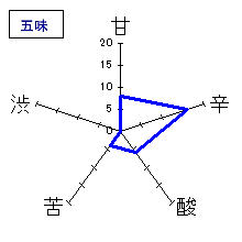 南部美人　純米吟醸・ひやおろし　五味