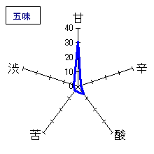 南部美人　純米吟醸　山田錦　五味