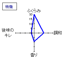 南部美人　純米吟醸　山田錦　特徴