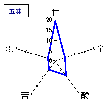 南部美人　純米吟醸　愛山　五味