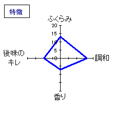 南部美人　純米吟醸　愛山　特徴