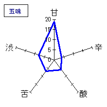 南部美人　純米吟醸　美山錦　五味