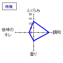 南部美人　純米吟醸　美山錦　特徴