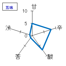 南部美人　純米吟醸　五味