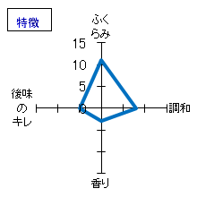 南部美人　純米吟醸　特徴