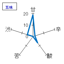 南部美人　大吟醸初ばしり　五味