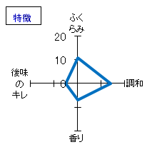 南部美人　大吟醸初ばしり　特徴