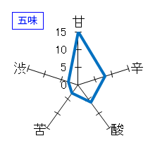 南部美人　Breezy～微風～　五味