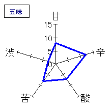 千両男山　本醸造　復興1号しぼりたて新酒・生　五味