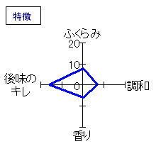 千両男山　本醸造　復興1号しぼりたて新酒・生　特徴